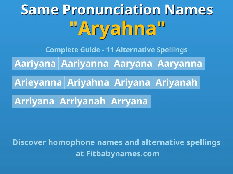 Infographic: Aryahna same pronunciation names, similar names, and homophone names