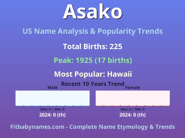 Infographic: Asako name meaning, origin, and popularity trends in the United States (US baby name analysis chart)