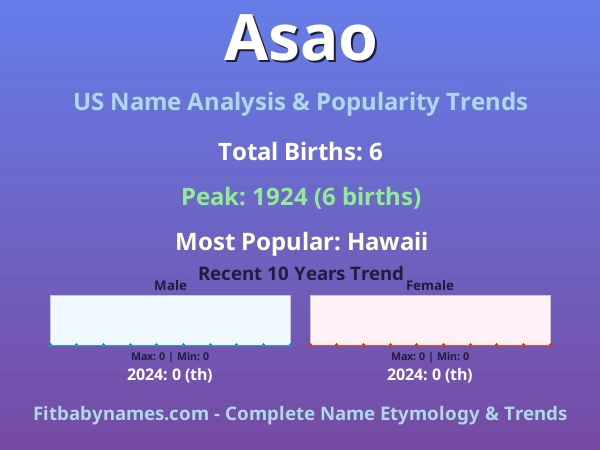 Infographic: Asao name meaning, origin, and popularity trends in the United States (US baby name analysis chart)