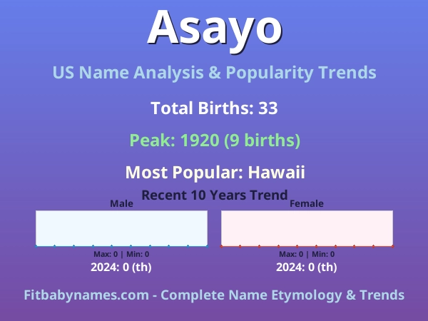 Infographic: Asayo name meaning, origin, and popularity trends in the United States (US baby name analysis chart)