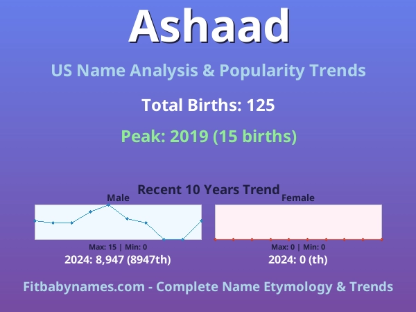 Infographic: Ashaad name meaning, origin, and popularity trends in the United States (US baby name analysis chart)