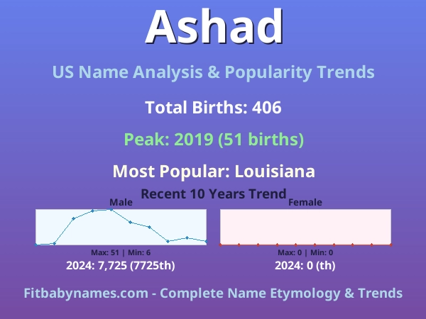 Infographic: Ashad name meaning, origin, and popularity trends in the United States (US baby name analysis chart)