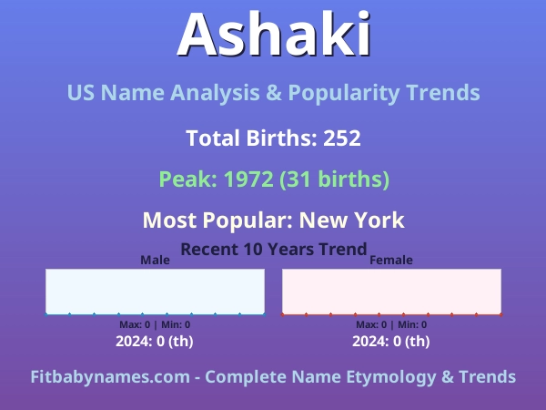 Infographic: Ashaki name meaning, origin, and popularity trends in the United States (US baby name analysis chart)