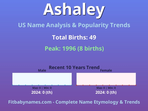 Infographic: Ashaley name meaning, origin, and popularity trends in the United States (US baby name analysis chart)