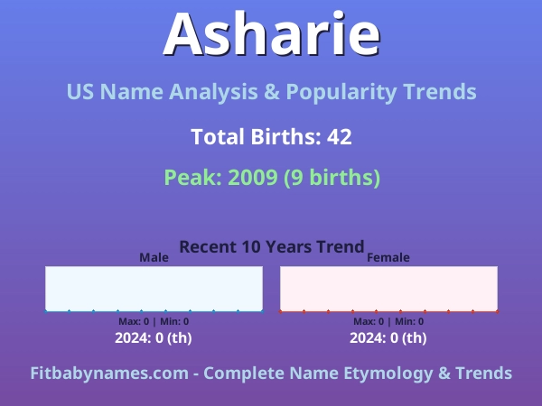 Infographic: Asharie name meaning, origin, and popularity trends in the United States (US baby name analysis chart)