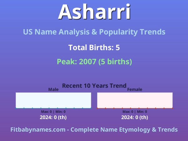 Infographic: Asharri name meaning, origin, and popularity trends in the United States (US baby name analysis chart)