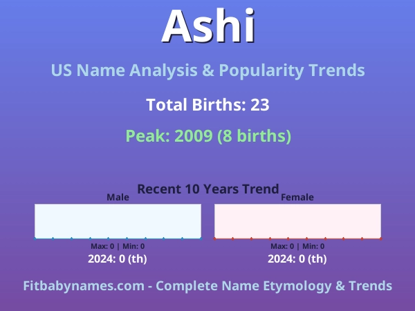 Infographic: Ashi name meaning, origin, and popularity trends in the United States (US baby name analysis chart)