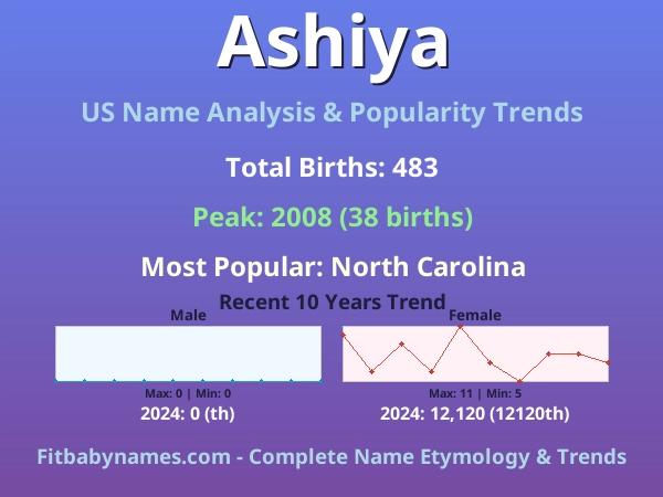 Infographic: Ashiya name meaning, origin, and popularity trends in the United States (US baby name analysis chart)