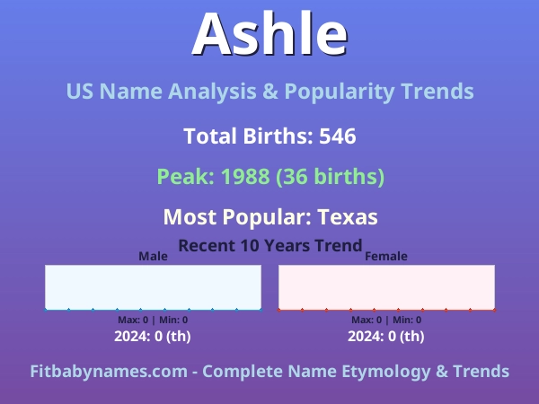 Infographic: Ashle name meaning, origin, and popularity trends in the United States (US baby name analysis chart)