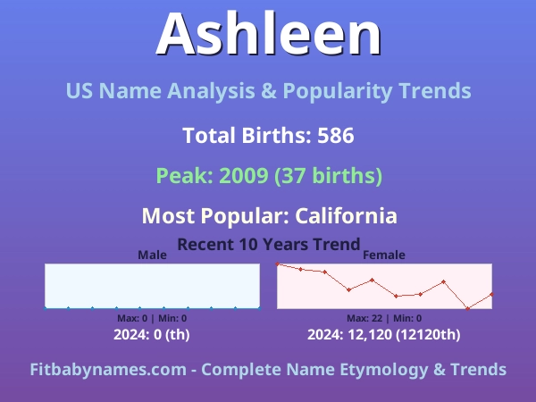 Infographic: Ashleen name meaning, origin, and popularity trends in the United States (US baby name analysis chart)