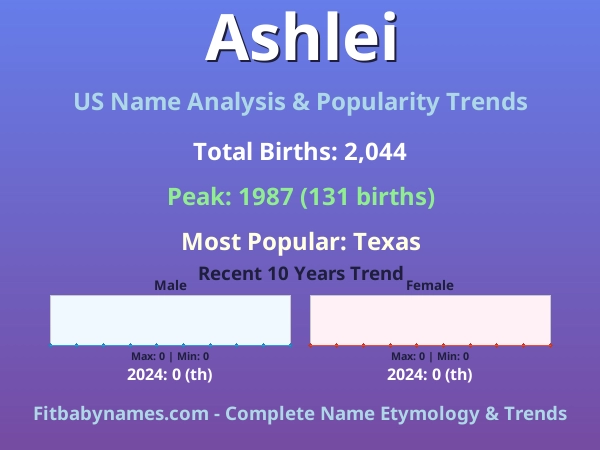 Infographic: Ashlei name meaning, origin, and popularity trends in the United States (US baby name analysis chart)