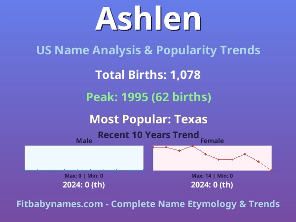 Infographic: Ashlen name meaning, origin, and popularity trends in the United States (US baby name analysis chart)