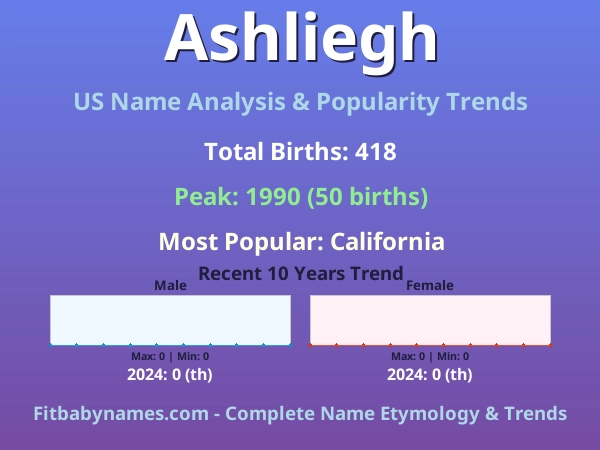 Infographic: Ashliegh name meaning, origin, and popularity trends in the United States (US baby name analysis chart)