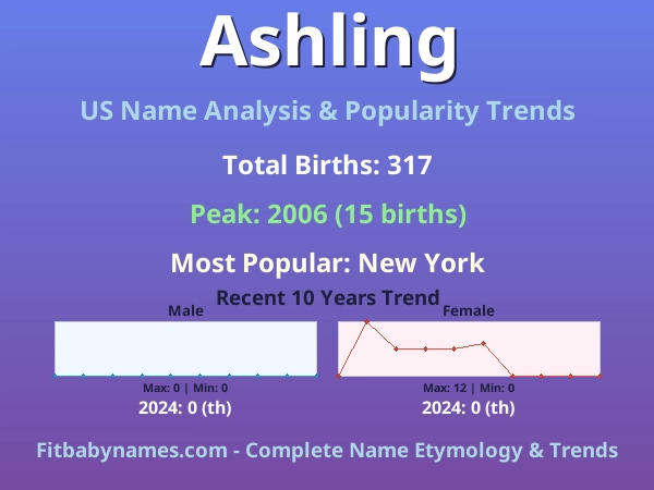 Infographic: Ashling name meaning, origin, and popularity trends in the United States (US baby name analysis chart)
