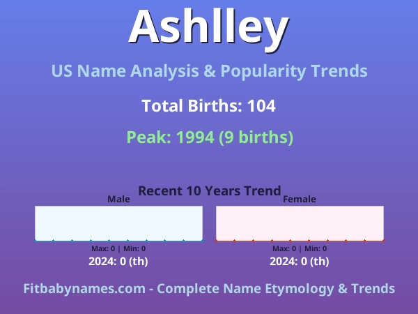Infographic: Ashlley name meaning, origin, and popularity trends in the United States (US baby name analysis chart)