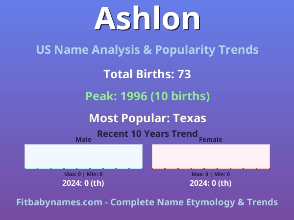 Infographic: Ashlon name meaning, origin, and popularity trends in the United States (US baby name analysis chart)