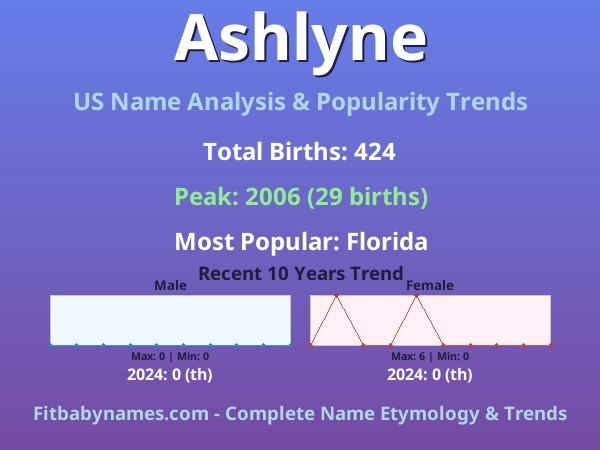 Infographic: Ashlyne name meaning, origin, and popularity trends in the United States (US baby name analysis chart)