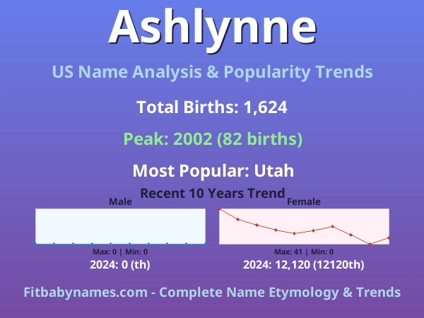 Infographic: Ashlynne name meaning, origin, and popularity trends in the United States (US baby name analysis chart)