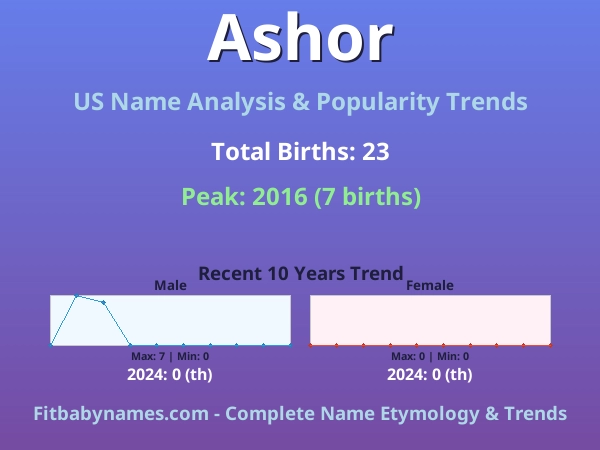 Infographic: Ashor name meaning, origin, and popularity trends in the United States (US baby name analysis chart)