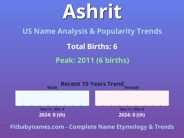 Infographic: Ashrit name meaning, origin, and popularity trends in the United States (US baby name analysis chart)