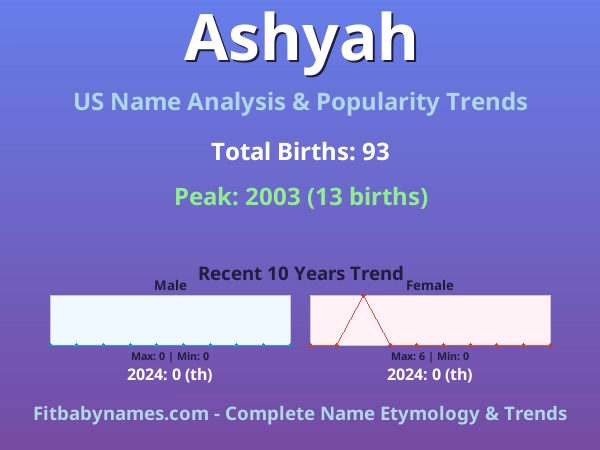 Infographic: Ashyah name meaning, origin, and popularity trends in the United States (US baby name analysis chart)