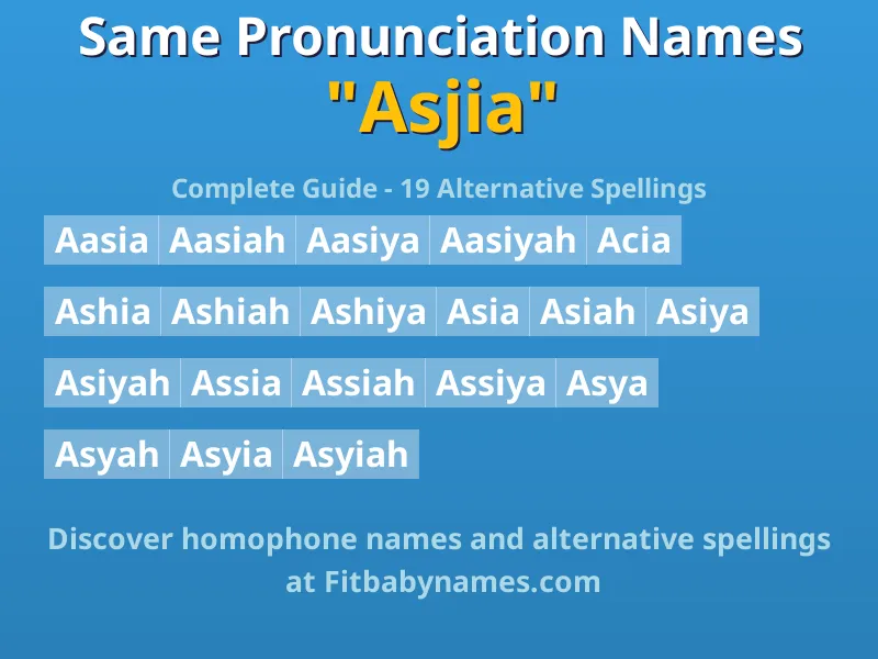 Infographic: Asjia same pronunciation names, similar names, and homophone names