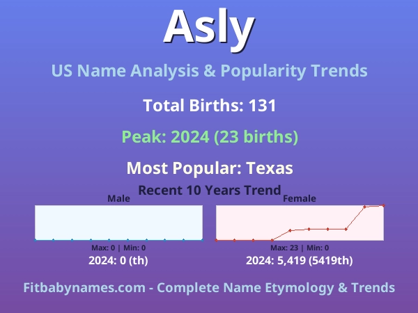 Infographic: Asly name meaning, origin, and popularity trends in the United States (US baby name analysis chart)