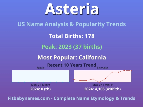 Infographic: Asteria name meaning, origin, and popularity trends in the United States (US baby name analysis chart)