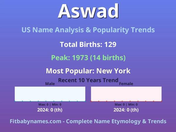 Infographic: Aswad name meaning, origin, and popularity trends in the United States (US baby name analysis chart)