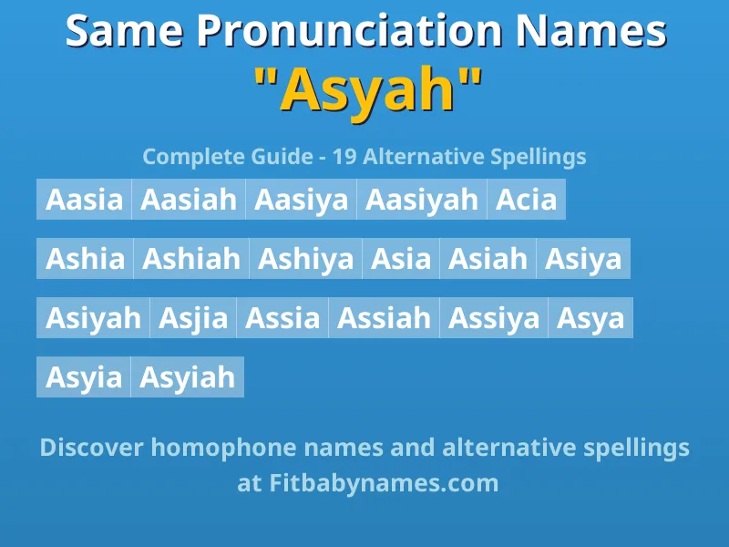 Infographic: Asyah same pronunciation names, similar names, and homophone names