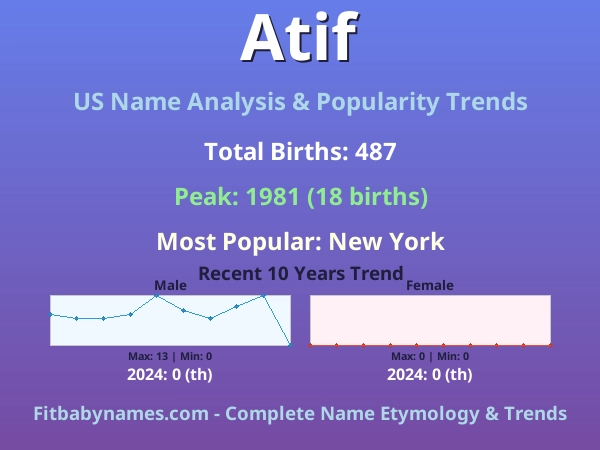 Infographic: Atif name meaning, origin, and popularity trends in the United States (US baby name analysis chart)