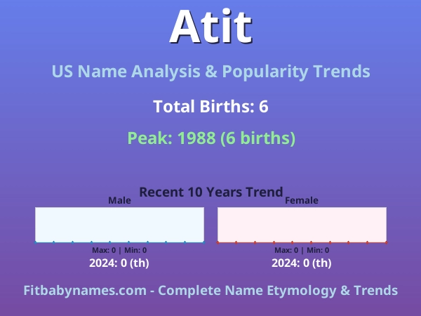 Infographic: Atit name meaning, origin, and popularity trends in the United States (US baby name analysis chart)