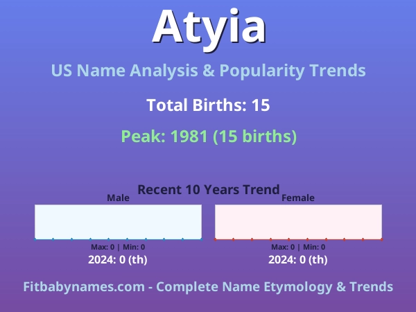 Infographic: Atyia name meaning, origin, and popularity trends in the United States (US baby name analysis chart)