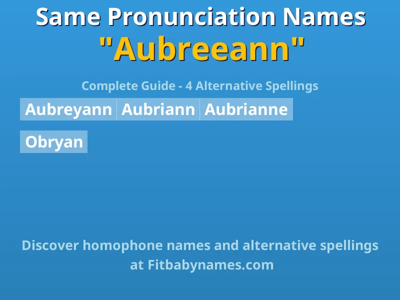 Infographic: Aubreeann same pronunciation names, similar names, and homophone names