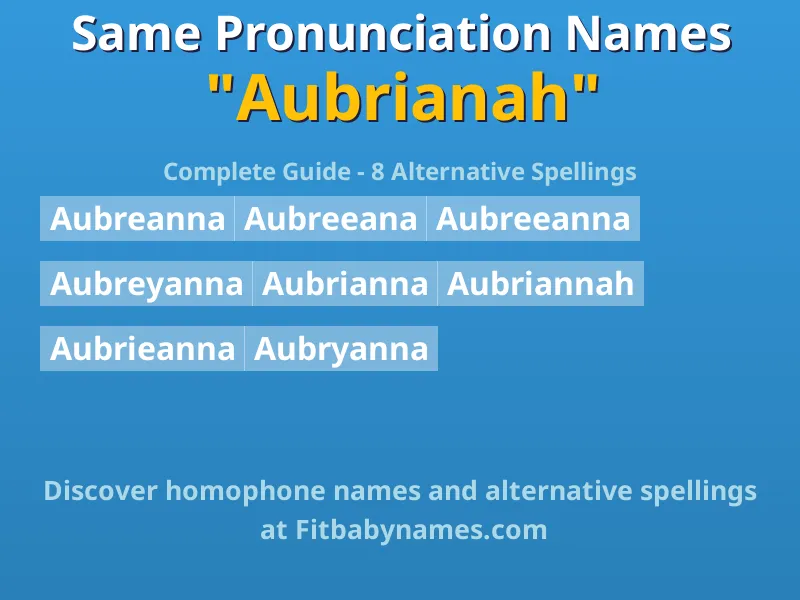 Infographic: Aubrianah same pronunciation names, similar names, and homophone names