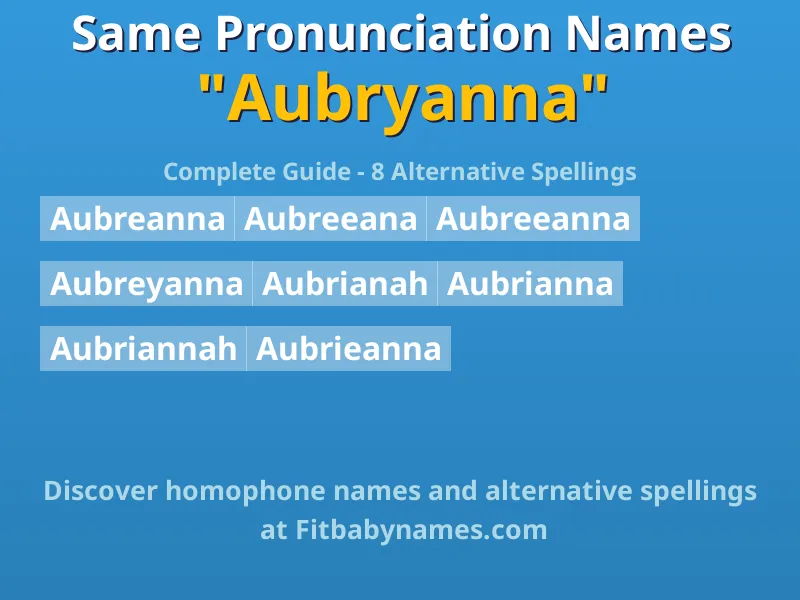 Infographic: Aubryanna same pronunciation names, similar names, and homophone names