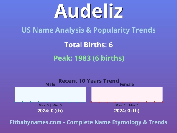 Infographic: Audeliz name meaning, origin, and popularity trends in the United States (US baby name analysis chart)