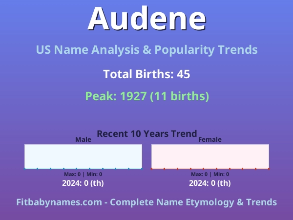 Infographic: Audene name meaning, origin, and popularity trends in the United States (US baby name analysis chart)