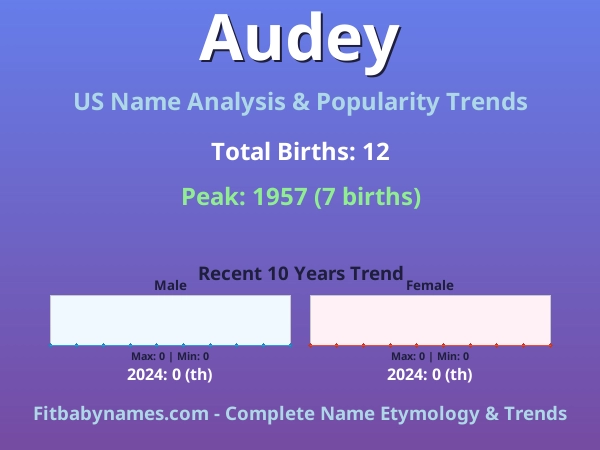 Infographic: Audey name meaning, origin, and popularity trends in the United States (US baby name analysis chart)