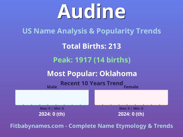 Infographic: Audine name meaning, origin, and popularity trends in the United States (US baby name analysis chart)