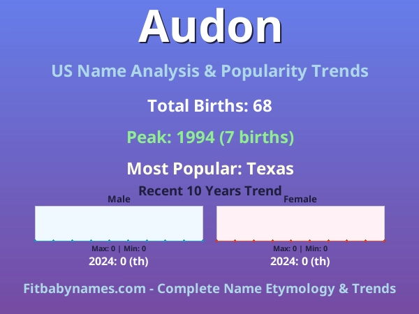 Infographic: Audon name meaning, origin, and popularity trends in the United States (US baby name analysis chart)