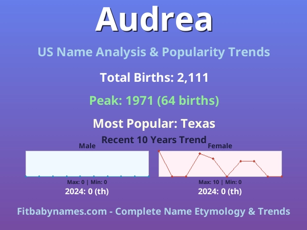 Infographic: Audrea name meaning, origin, and popularity trends in the United States (US baby name analysis chart)