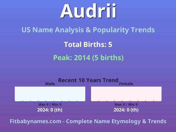 Infographic: Audrii name meaning, origin, and popularity trends in the United States (US baby name analysis chart)