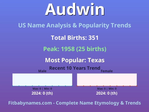 Infographic: Audwin name meaning, origin, and popularity trends in the United States (US baby name analysis chart)