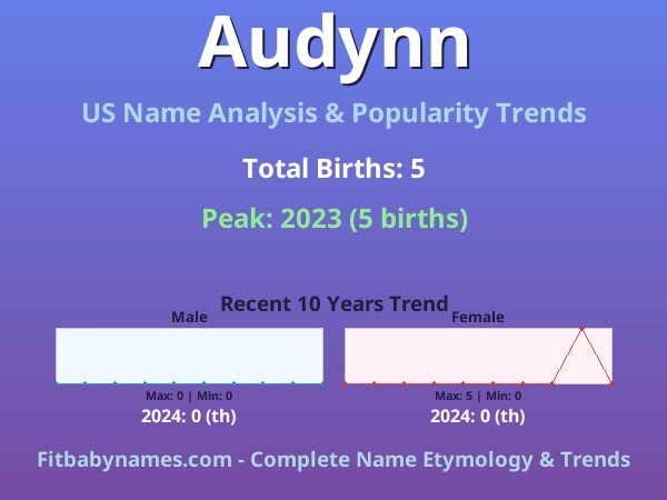 Infographic: Audynn name meaning, origin, and popularity trends in the United States (US baby name analysis chart)