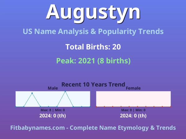Infographic: Augustyn name meaning, origin, and popularity trends in the United States (US baby name analysis chart)