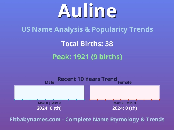 Infographic: Auline name meaning, origin, and popularity trends in the United States (US baby name analysis chart)