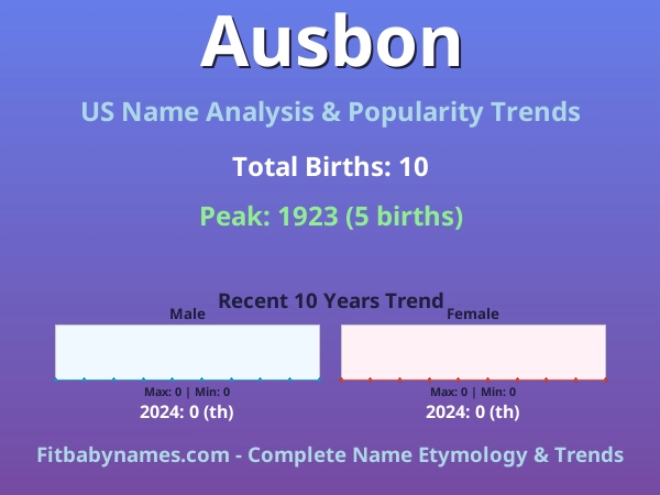 Infographic: Ausbon name meaning, origin, and popularity trends in the United States (US baby name analysis chart)