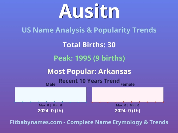 Infographic: Ausitn name meaning, origin, and popularity trends in the United States (US baby name analysis chart)