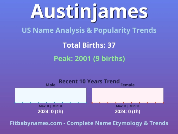 Infographic: Austinjames name meaning, origin, and popularity trends in the United States (US baby name analysis chart)
